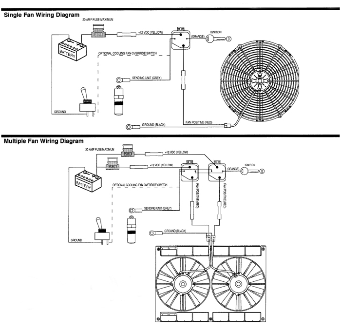 Electric Radiator Fan Wiring Diagram from www.hotrodhotline.com