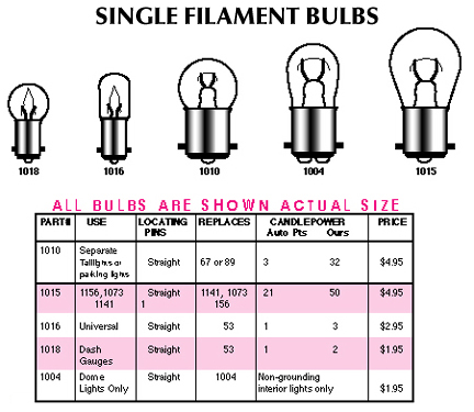 Army Bulb Chart